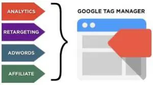 google tag manager