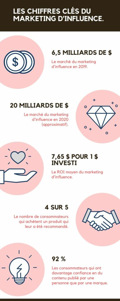 infographie marketing d'influence