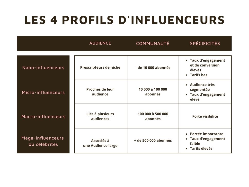 influenceur