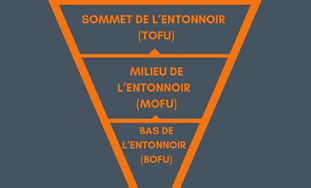 L’entonnoir de conversion TOFU / MOFU / BOFU 