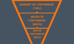 L’entonnoir de conversion TOFU / MOFU / BOFU 