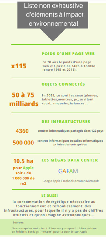 Ecoconception web : les 115 bonnes pratiques - Frédéric Bordage