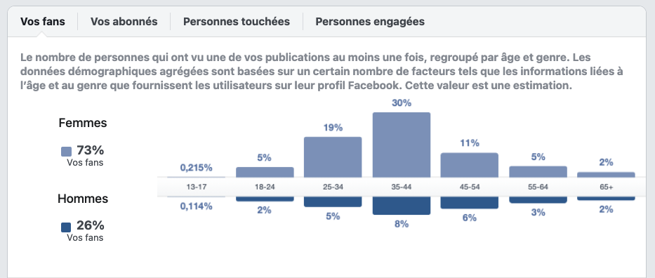 statistiques audience facebook