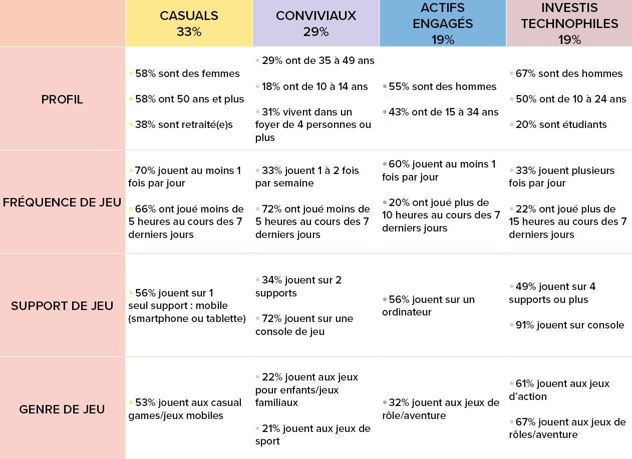 typologie de joueur