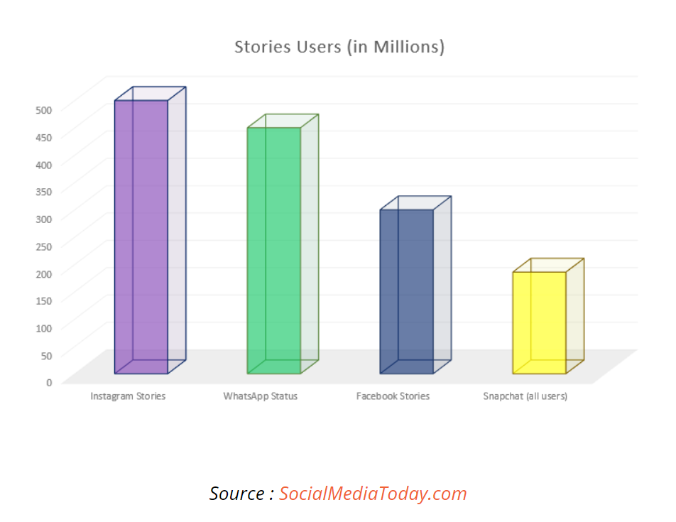 stories users